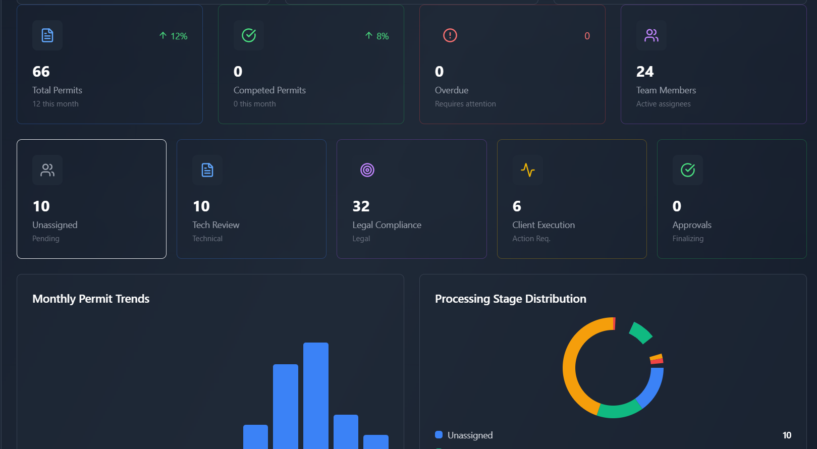 JRPCC Admin Dashboard