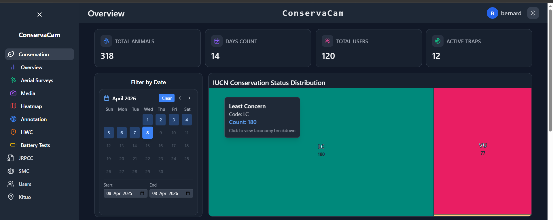 ConservaCam Dashboard