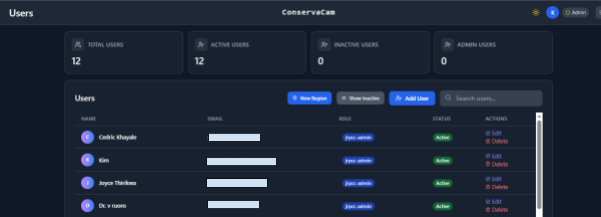 User Management