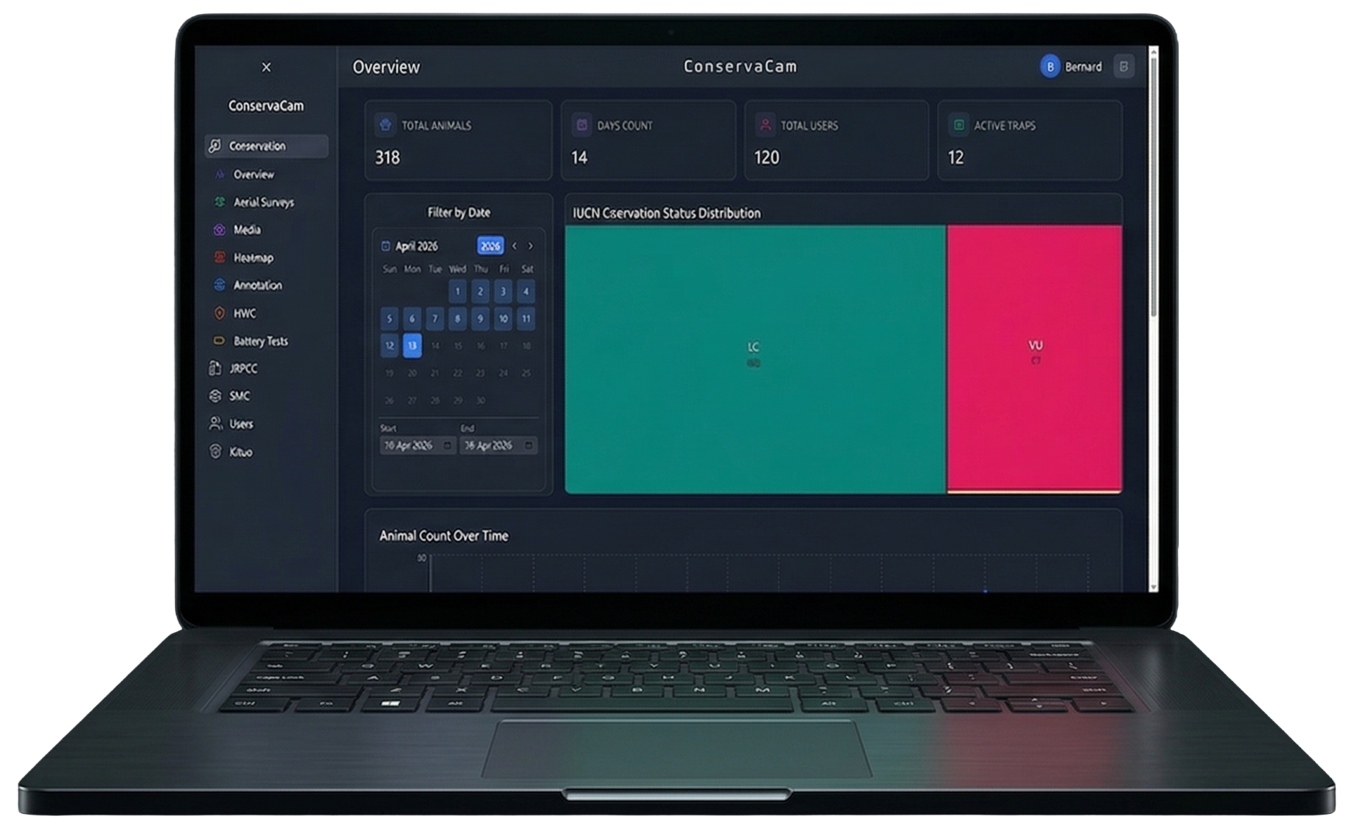 Wildlife Conservation