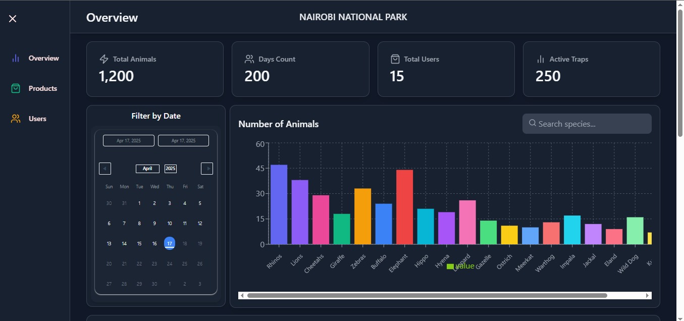 Dashboard Preview