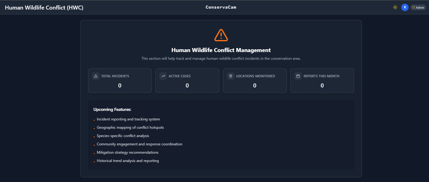 Human Wildlife Conflict