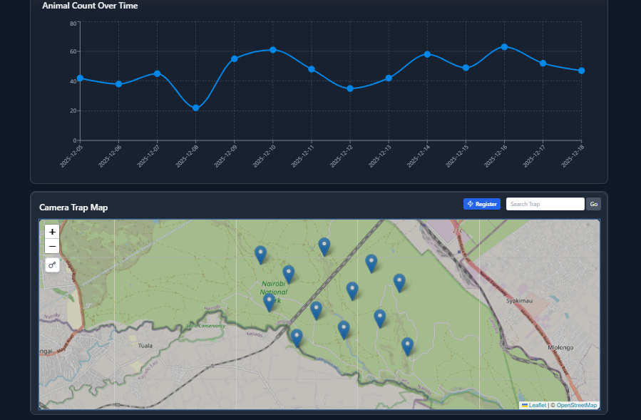 Overview Dashboard