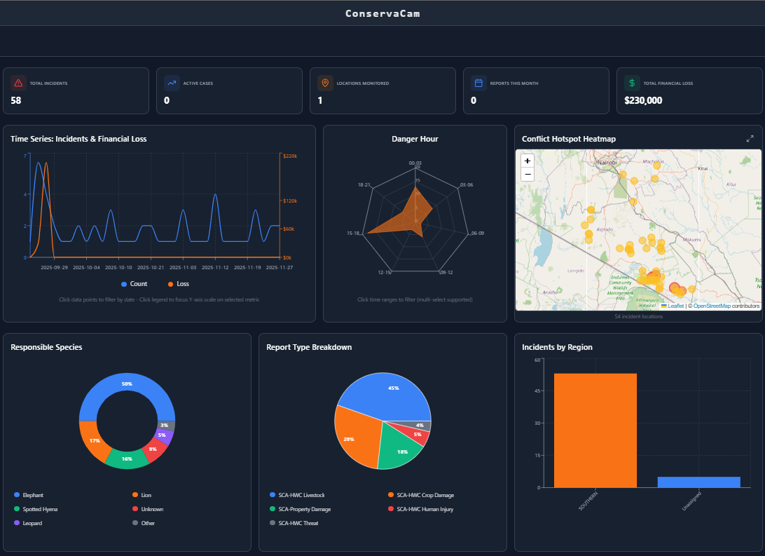 Data Security and RBAC