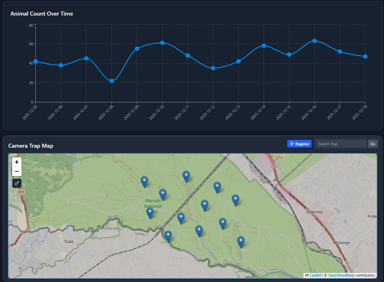 Sensor Nodes Distribution